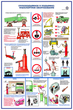 ПС04 Безопасность труда при ремонте автомобилей (ламинированная бумага, А2, 5 листов) - Плакаты - Автотранспорт - vektorb.ru